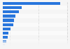 Major countries in worldwide zinc mine production in 2024 (in 1,000 metric tons)