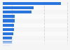 Leading countries based on silver mine production worldwide in 2024 (in metric tons)