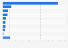 Leading countries in nickel mine production in 2024 (in metric tons)