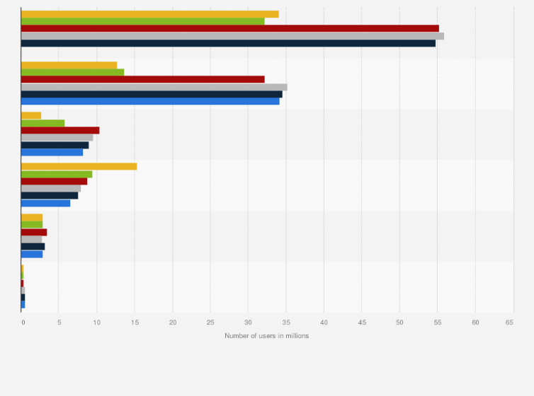 Statistic: Estimated number of amphetamine users worldwide from 2010 to 2020, by region* (in millions)