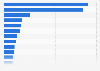 Consumption of petroleum worldwide in 2023, by country (in million metric tons)