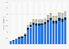 Freight traffic in China from 1980 to 2023, by transport carrier (in million metric tons)