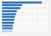 Largest banks worldwide as of December 31, 2024, by market capitalization (in billion U.S. dollars)