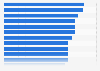 Highest tax rate in selected countries in 2012