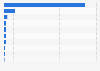 Leading countries based on cobalt mine production worldwide in 2024 (in metric tons)