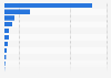 Leading countries based on reserves of cobalt worldwide in 2024 (in metric tons)