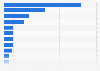 Mine production of diatomite worldwide in 2023, by leading country (in 1,000 metric tons)