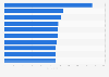 Most expensive cities for business tourism worldwide in 4th quarter 2024, by daily hotel cost (in U.S. dollars)