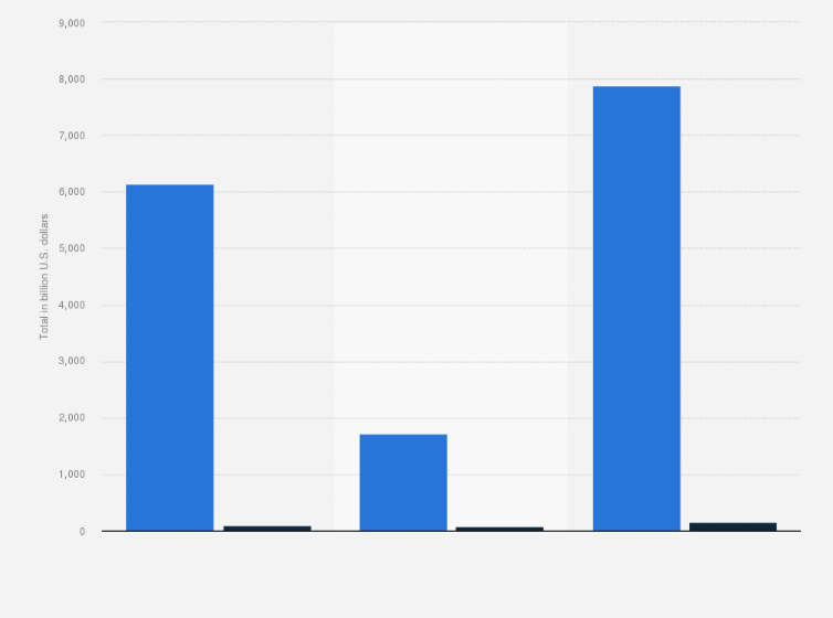 Statistic: Estimated writedowns of Asian banks from  2007 to 2010 (in billion U.S. dollars)