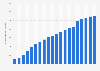 Number of internet users in China from 2005 to 2024 (in millions)