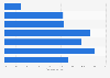 Breakdown of internet users in China in December 2024, by age 