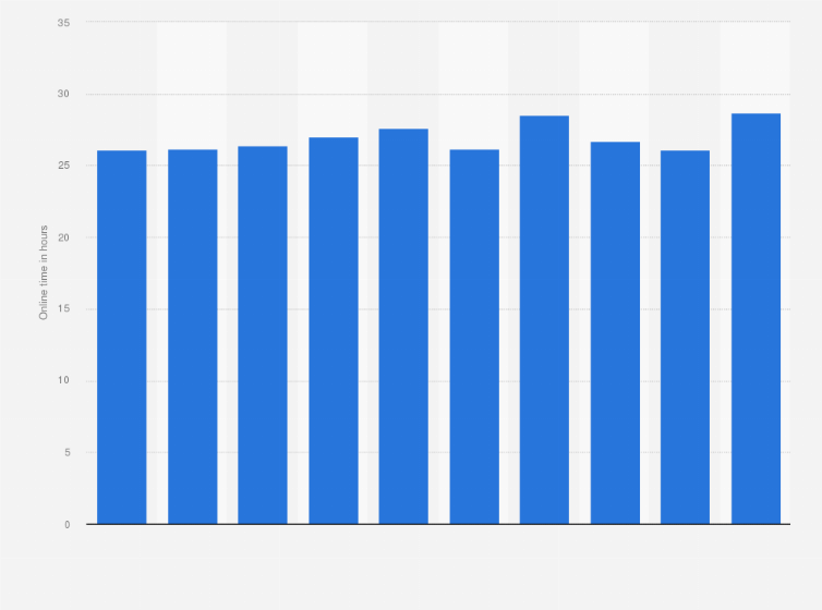 Statistic: Average online time of internet users in China per week from 2014 to December 2024 (in hours)