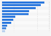 Leading stock exchanges in the Asia Pacific region as of December 2024, by domestic market capitalization (in billion U.S. dollars)