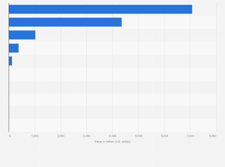 Statistic: Value of mutual fund trading on stock exchanges in the Asia-Pacific region in 2013, by stock exchange (in million U.S. dollars)
