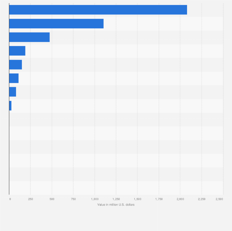 Statistic: Value of mutual fund trading on stock exchanges in Europe, Africa and the Middle East in 2013, by stock exchange (in million U.S. dollars)