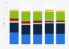 Primary energy consumption in Canada from 2019 to 2023, by fuel (in exajoules)