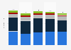 Primary energy consumption in Italy from 2019 to 2023, by fuel (in exajoules)