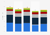 Primary energy consumption in France from 2019 to 2023, by fuel (in exajoules)