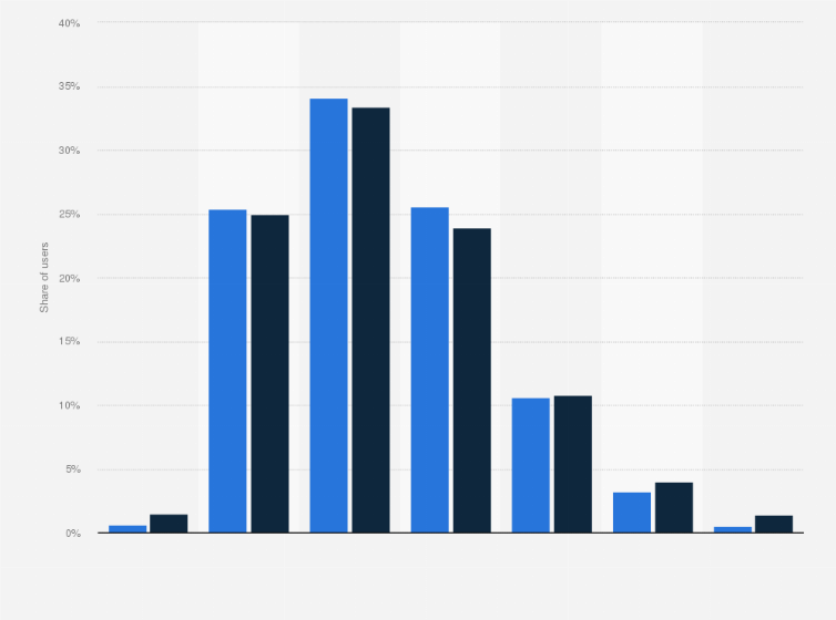 Statistic: Mobile internet users in China in July 2013 and July 2014, by age group