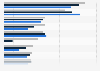 Revenues of Amgen's top products from 2022 to 2024 (in million U.S. dollars)
