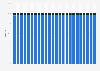 Distribution of free and paid Android apps in the Google Play Store from June 2019 to May 2025