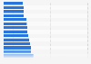 Digital radio's share of radio listening time in the United Kingdom (UK) from 1st quarter 2009 to 4th quarter 2024