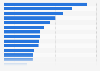 Countries with the most medals in the Winter Olympic Games from 1924 to 2022
