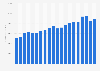 Revenue of Johnson & Johnson from 2005 to 2024 (in million U.S. dollars)