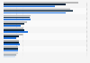 Sales of Johnson & Johnson's top pharmaceutical products from 2022 to 2024 (in million U.S. dollars)