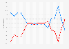 Approval and disapproval of Americans regarding the official leadership of President Barack Obama from October 2009 to August 2011