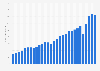 Value of the personal luxury goods market worldwide from 1996 to 2024 (in billion euros)