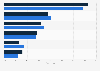 Revenue distribution of Roche's Pharmaceuticals division from 2013 to 2024, by therapeutic area