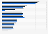 Selected leading drugs of pharmaceutical company Roche in 2023 and 2024, based on revenue (in million Swiss francs)