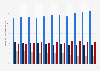 Distribution of the total global pharmaceutical market sales from 2014 to 2024, by submarket