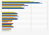 Leading news sources in the United Kingdom (UK) from 2018 to 2024