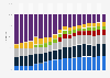 Personal computer (PC) vendor shipment share worldwide from 2006 to 2024