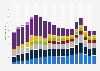 Personal computer (PC) vendor shipments worldwide from 2006 to 2024 (in million units)