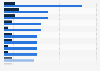 Actors with the most Academy Award nominations and their wins as of March 2025