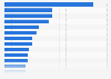 Most popular online search questions on Google worldwide in 2024, by monthly search volume (in millions)