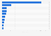 Leading countries in installed renewable energy capacity worldwide in 2024 (in gigawatts)