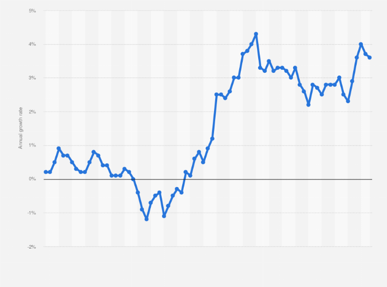 Statistic: Annual change in the Consumer Price Index (CPI) in Japan from January 2019 to March 2025 (compared to the same month of the previous year)