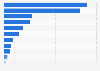 Leading countries based on reserves of graphite worldwide in 2024 (in 1,000 metric tons)