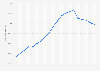 Average number of employees at H&M worldwide from financial year 2005 to 2024