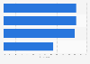 Most impartial news platforms according to weekly users in the United Kingdom (UK) as of 2024