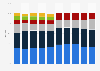 Share of Electrolux's sales worldwide from 2014 to 2023, by business area*