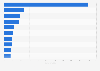 Most severe wildfires by number of fatalities worldwide between 1900 and 2021