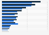 Select leading products of AstraZeneca based on revenue in 2023 and 2024 (in million U.S. dollars)