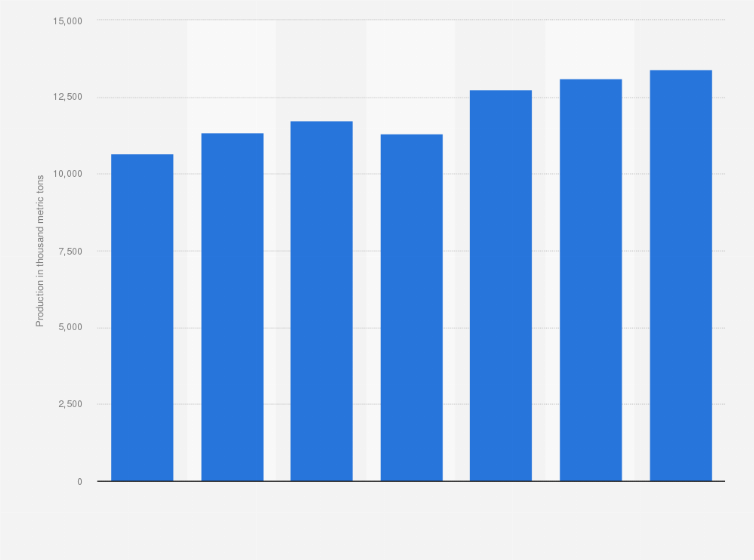 Statistic: World refinery production of zinc from 2006 to 2012 (in 1,000 metric tons)