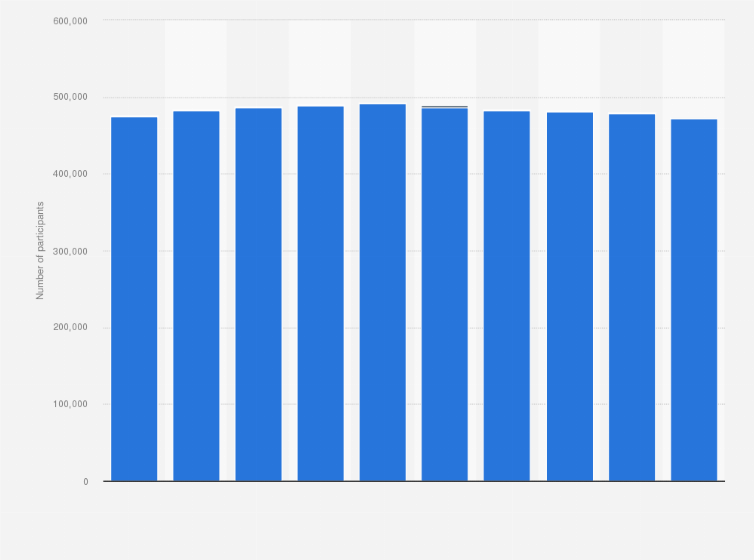 Statistic: Number of high school students playing baseball in the United States from 2012-13 to 2023-24