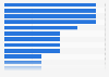Cyclists with the most Tour de France victories as of 2024